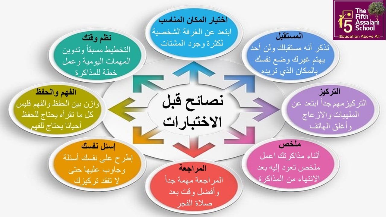 You are currently viewing بعض النصائح والتوجيهات قبل دخول الإختبارات